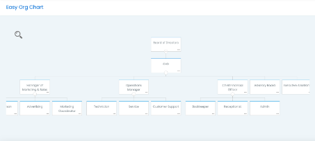 Expanded positions on Organization Chart