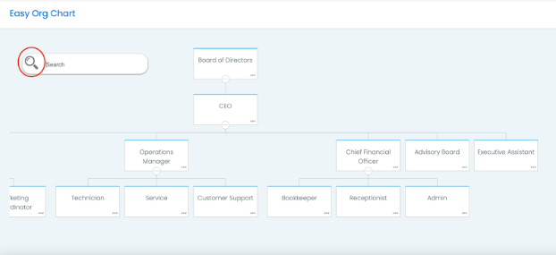 Searching on Organization Chart