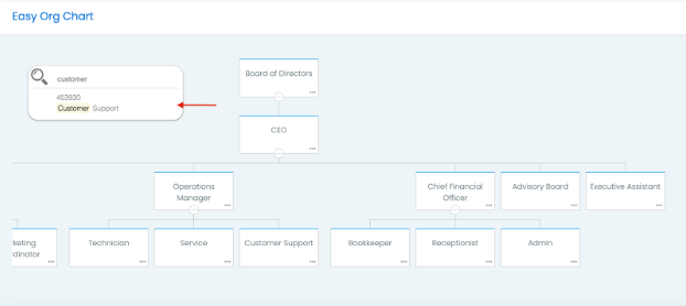 Searching results on Organization Chart