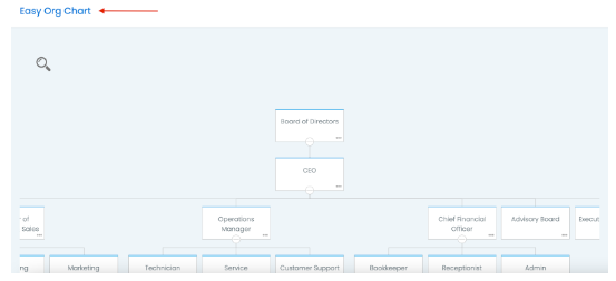 Zooming out on Organization Chart