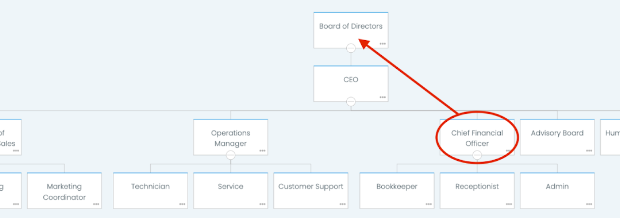 Move Position on Organization Chart