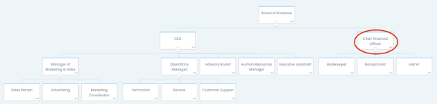 Move CFO Position on Organization Chart